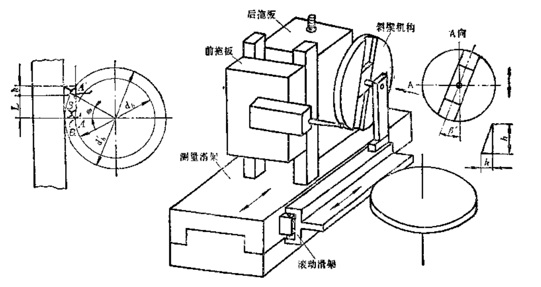 漸開(kāi)線(xiàn)齒輪 漸開(kāi)線(xiàn)齒輪